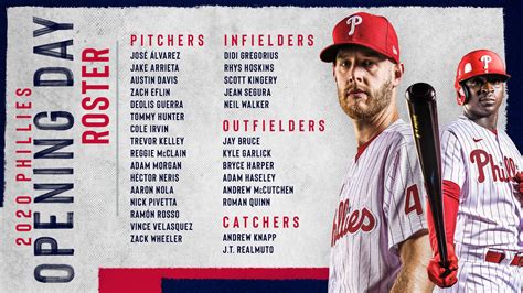phillies staff directory|Philadelphia Phillies 2024 MLB Roster .